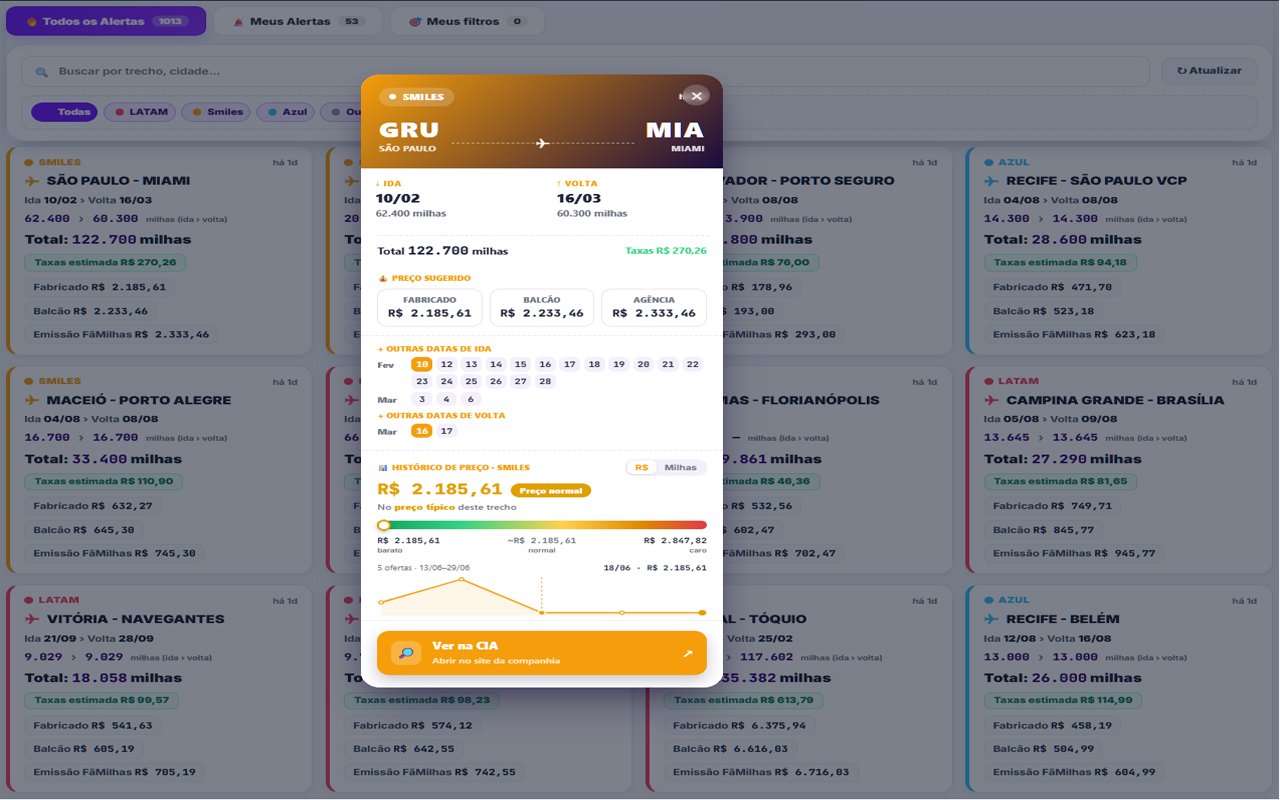 Tela Alertas de passagens — monitoramento 24h/7d