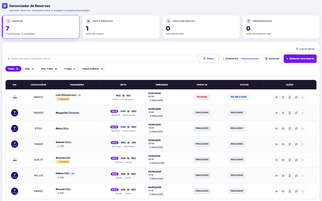 Tela Gestão de Reservas — reservas por cliente com status